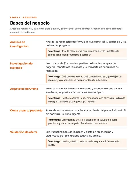 SOP: Agentes 1 · Bases del negocio