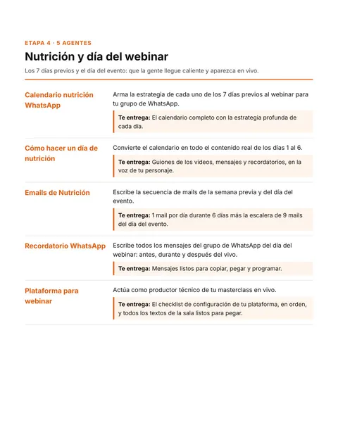 SOP: Agentes 4 · Nutrición y día del webinar