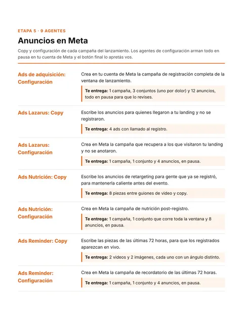 SOP: Agentes 5 · Anuncios en Meta
