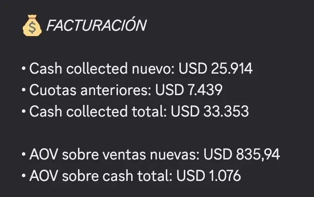 Resumen de facturación: cash collected total USD 33.353